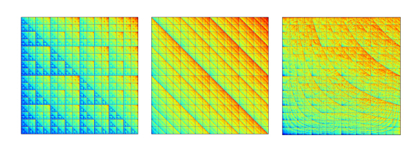 Energy heat maps - energy consumption of computing